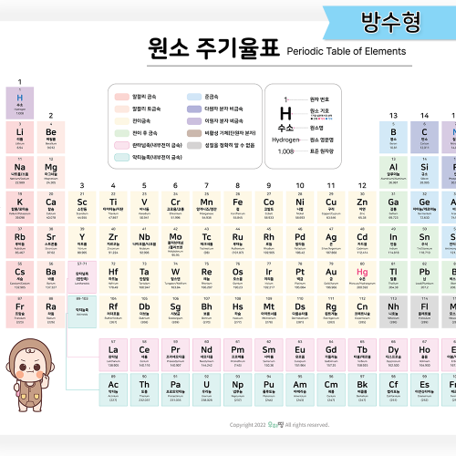 [우아띵] 원소 주기율표 벽보 학습 과학 원자 화학식