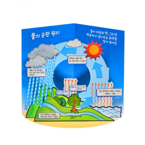 물의 순환 원리 입체 모형 만들기