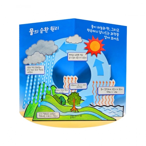 물의 순환 원리 입체 모형 만들기