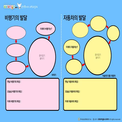 [steam & smart]  감성쫑이의 스토리텔링 과학교실 14(교통의 발달)(10묶음)